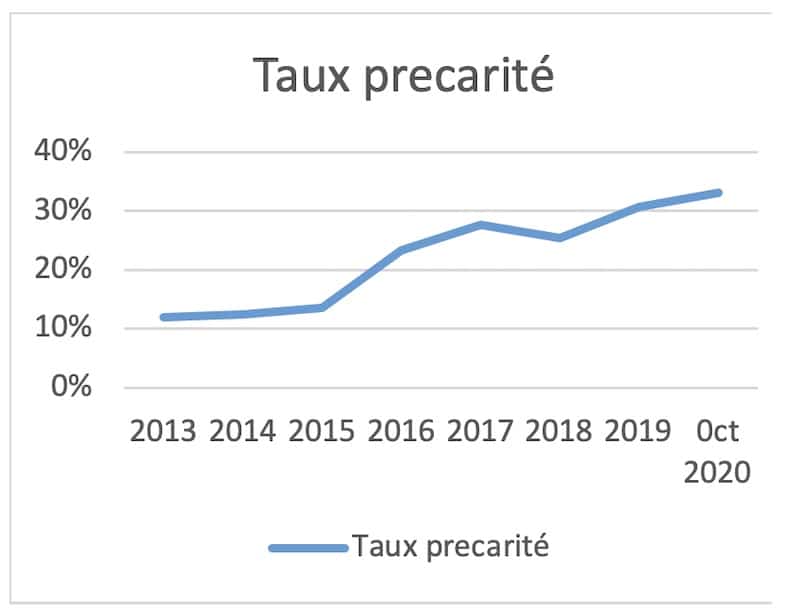 Taux
