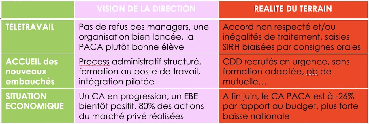 Tableau