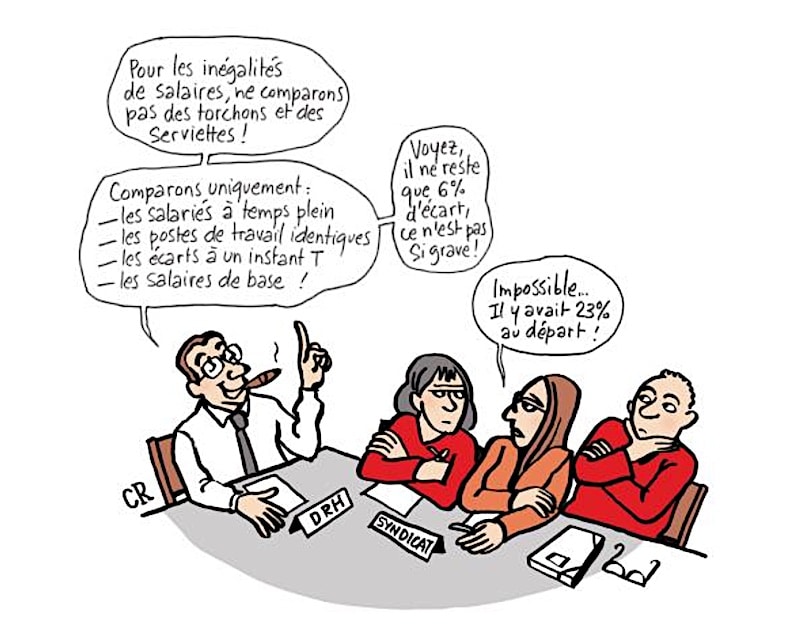 Inégalités