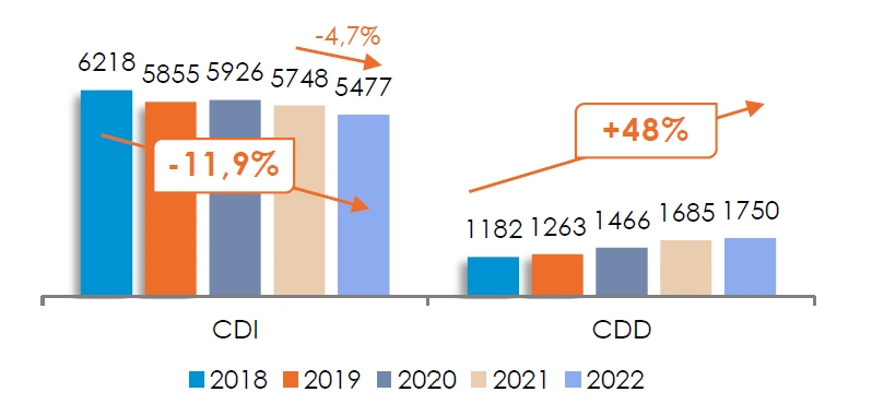 Politique_sociale_2021-2022 Politique_sociale_2021-2022