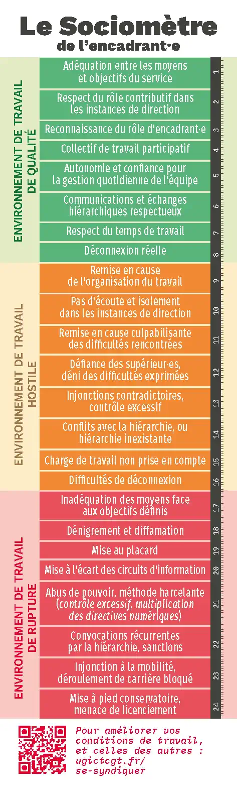 Sociometre2