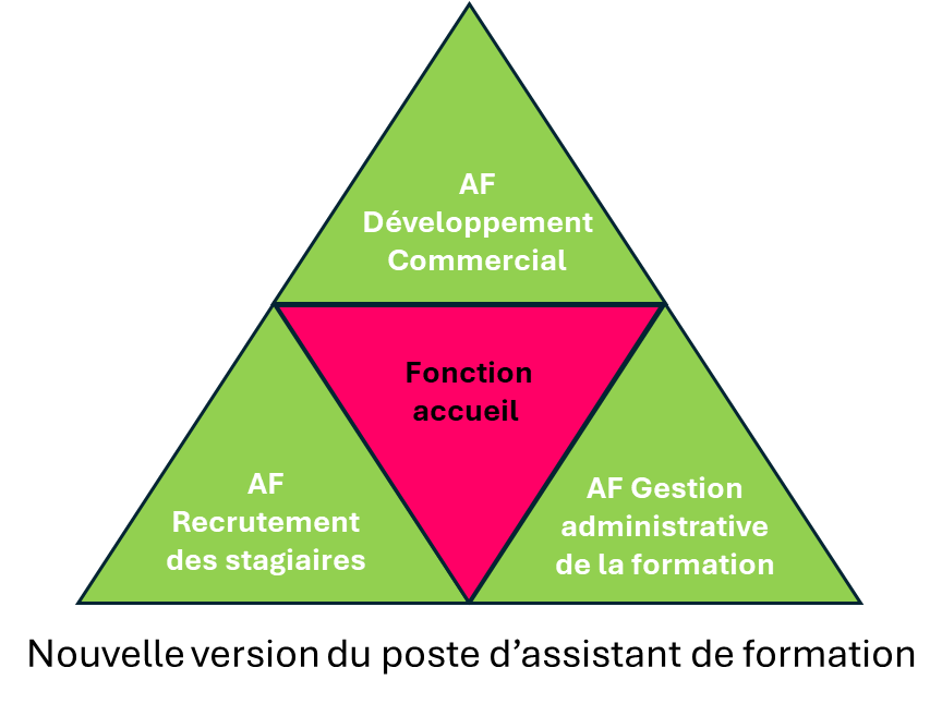 AF